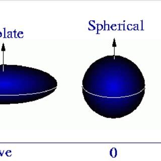 Quadrupo 2 as a function of reduced probability for E2-transition ...