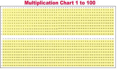 4 times table up to 200 - klowelcome