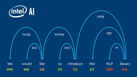 Introducing NLP Architect by Intel AI Lab - Intel AI