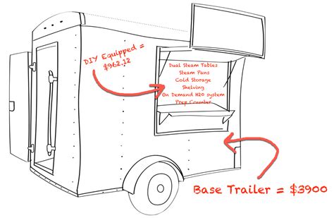 How To Build A Concession Trailer - DIY - Cheap - Less Than $6000 ...