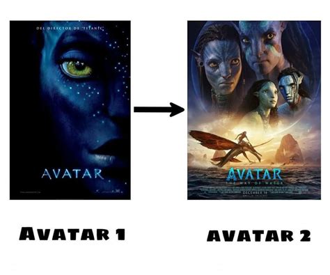 Chronological Order of the Avatar Saga | Avatar (Film) | Know Your Meme