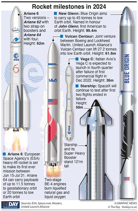 The rockets reaching for the stars in 2024 - The Day