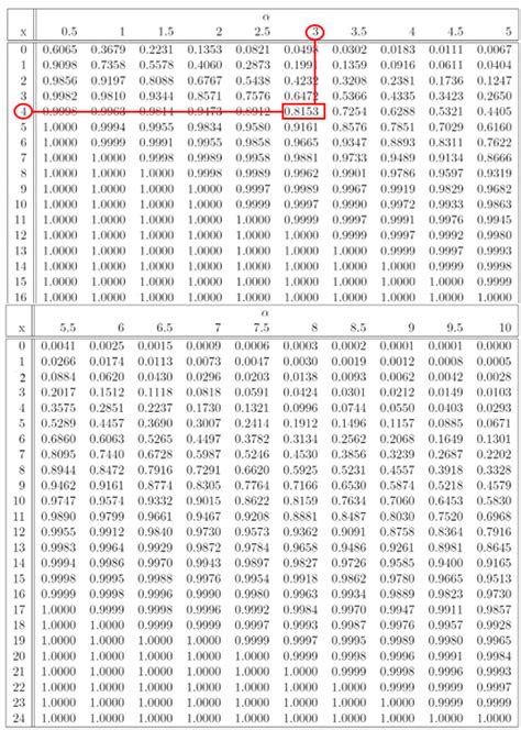 Poisson distribution