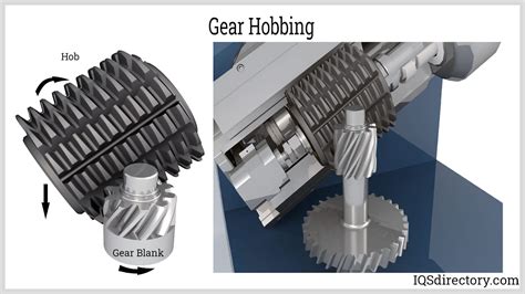 Gear Hobbing Companies | Gear Hobbing Services