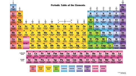 color periodic table wallpaper Archives - Science Notes and Projects