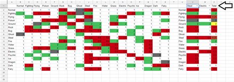 Dual-Type Weakness Chart (Google Sheet) : PokemonLetsGo