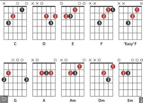 Guitar Chords Finger Placement Chart