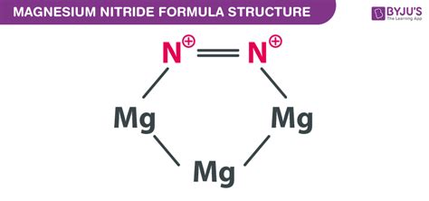 What Is the Formula Mass of Magnesium Nitride