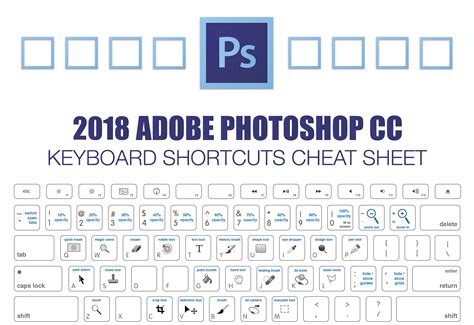 Mac shortcuts cheat sheet for photoshop cc 2015 - treasuretor