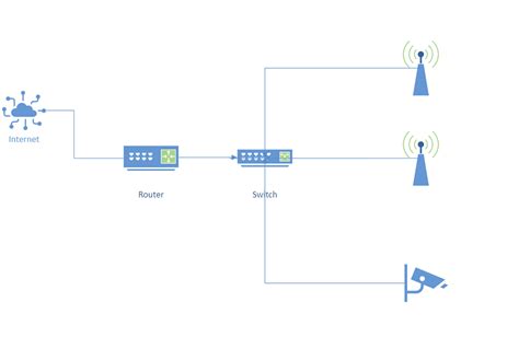 Mesh network setup - Network and Wireless Configuration - OpenWrt Forum