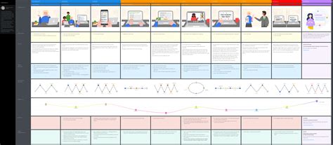 How to create an online student journey map (+ template)