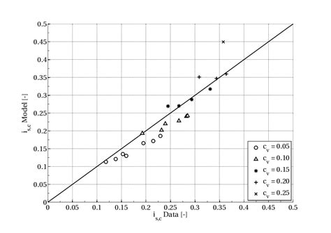 1: The solid's contribution to the hydraulic gradient compared with the... | Download Scientific ...