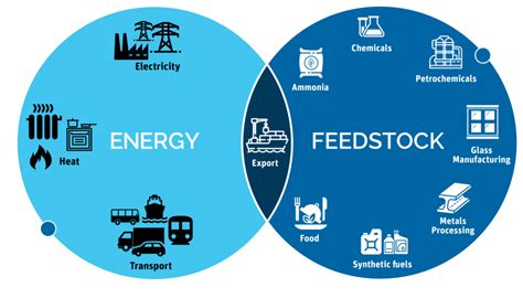 Hydrogen Energy - HIPA