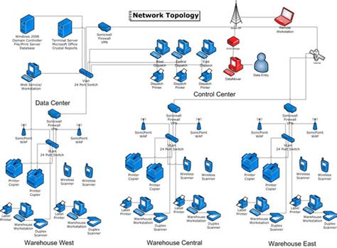 Design Network at PPTH CO – Hamidreza Talebi