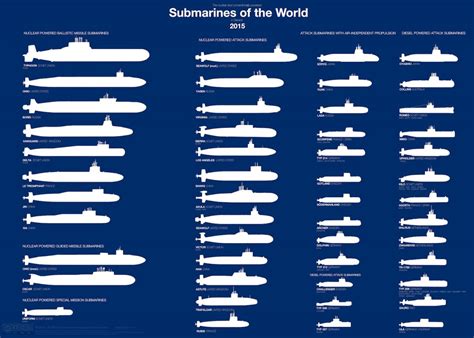 desarrollo defensa y tecnologia belica: Infografia de todos los modelos ...