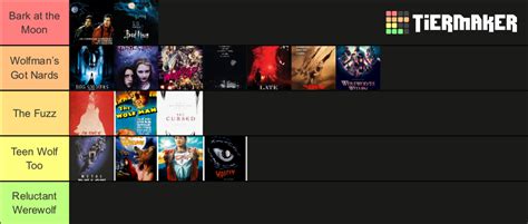 Werewolf Movies Tier List (Community Rankings) - TierMaker