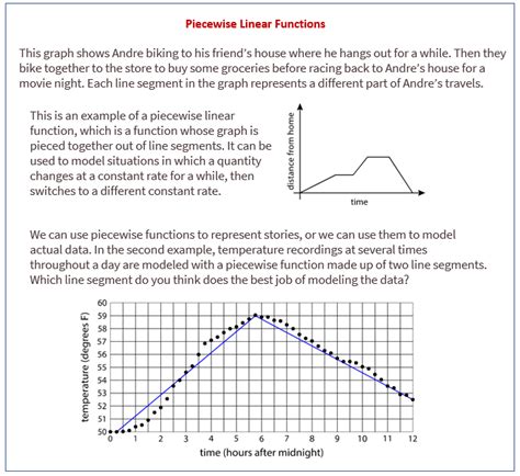 Piecewise Linear Functions