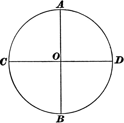 Diameters of a Circle | ClipArt ETC