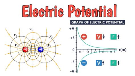 Electric Potential - YouTube