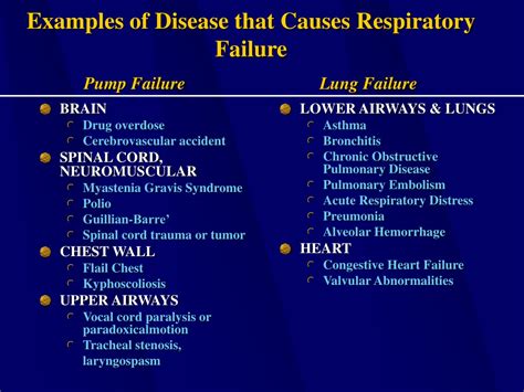 PPT - RESPIRATORY FAILURE PowerPoint Presentation, free download - ID ...