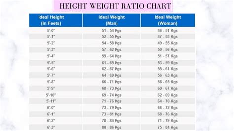 Height Weight Ratio Chart For Men And Women [Ideal Weight]