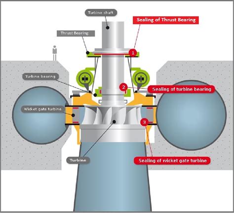 Figure 6.5 from Study of a Hydrodynamic Thrust Bearing for ...