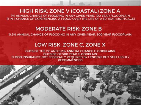 What you need to know about flood insurance, risk areas and changes to the zone maps in Orleans ...
