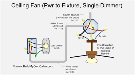 Ceiling Fan Wiring Diagram (Power into light, Single Dimmer)