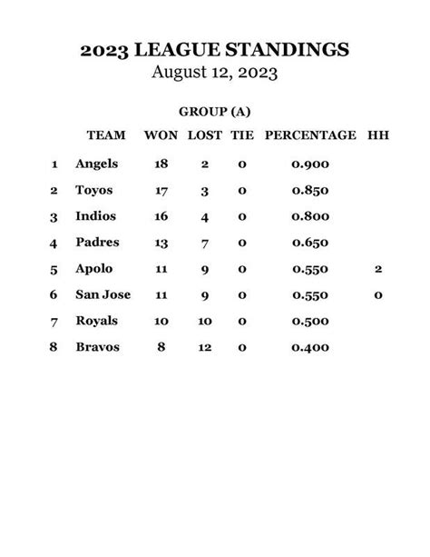 2023 Standings