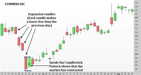 Inside Bar Candlestick Pattern Trading Strategy Knowing that we trade inside bar candlestick ...