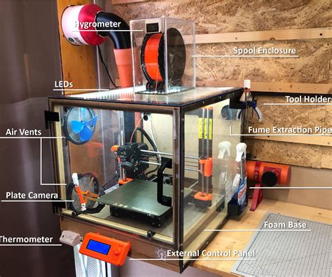 An Enclosure for a Prusa 3D Printer : 20 Steps (with Pictures ...