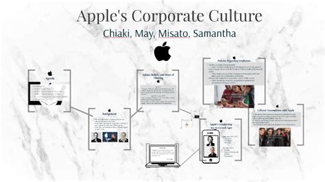 Apple's Corporate Culture by Sam Sawchuk on Prezi