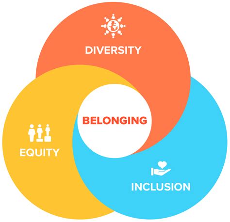 Diversity, Equity & Inclusion - SierraConstellation Partners