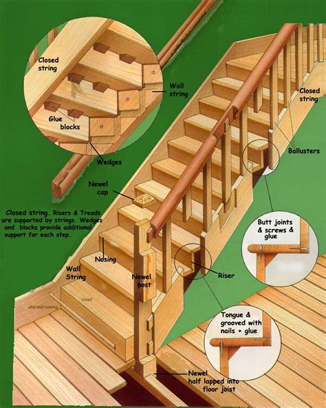 the steps and railings are labeled in this diagram