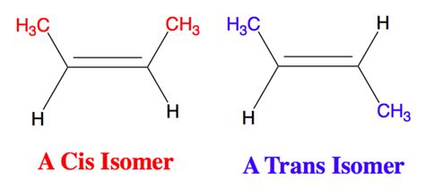 Alkene Isomers