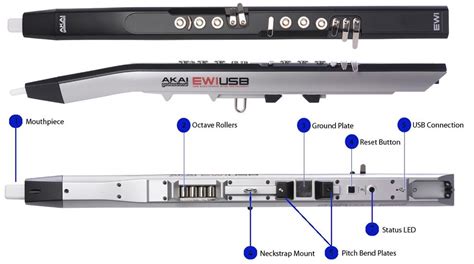 Akai EWI USB | GAK