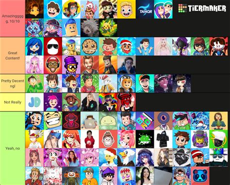 Roblox Youtuber Tier List (Community Rankings) - TierMaker