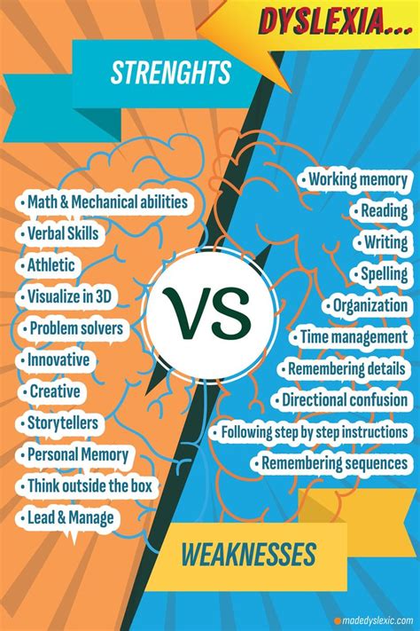 Strengths vs weaknesses of Dyslexia! | Dyslexics, Dyslexia, Dyslexia quotes