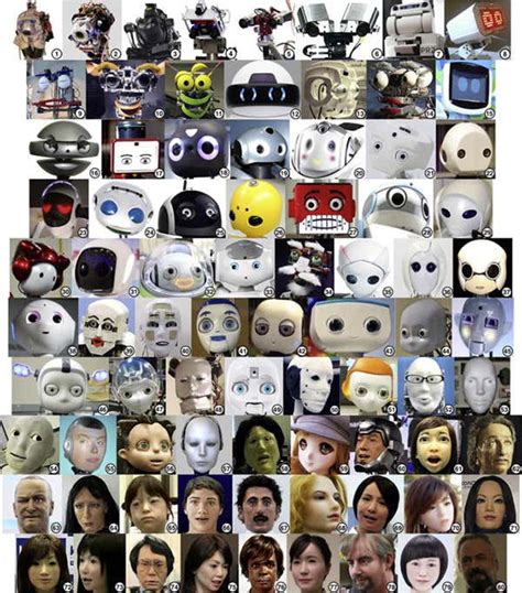 Into the uncanny valley: 80 robot faces ranked by creepiness | New Scientist