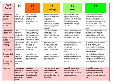 92 best Year 9 Architecture Project images on Pinterest | Year 9 ...