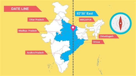 Indian Geographical Extent and Frontiers | Geography Notes ~ Itselfu prep