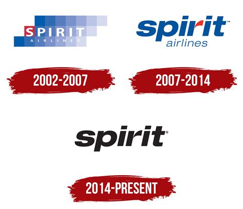 Spirit Airlines Logo, symbol, meaning, history, PNG, brand