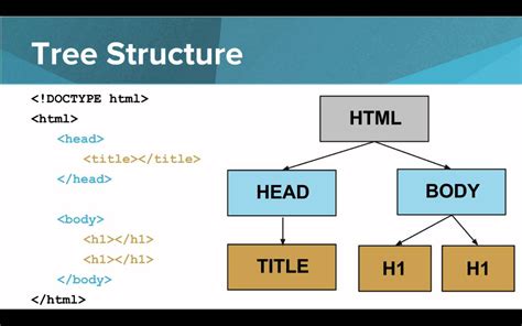 Structure of an HTML Page - YouTube