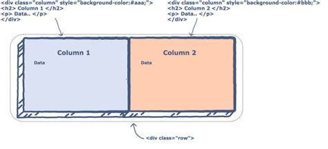 How to create columns in HTML – Code Fantasies