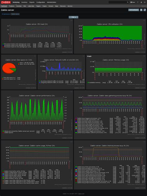 Network monitoring