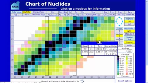 KARLSRUHE CHART OF THE NUCLIDES PDF