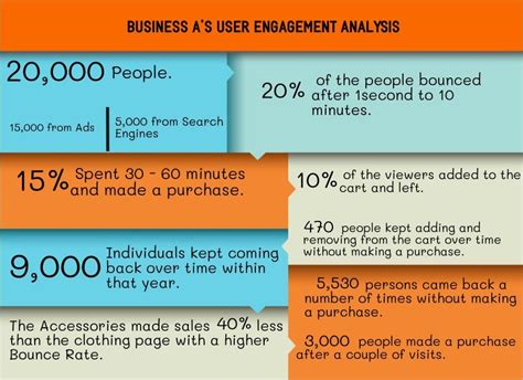 User Engagement Metrics - Opentracker