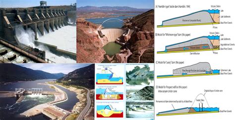 Types Of Dams | Uses Of Dams | Advantages Of Dams | Design Of Dams