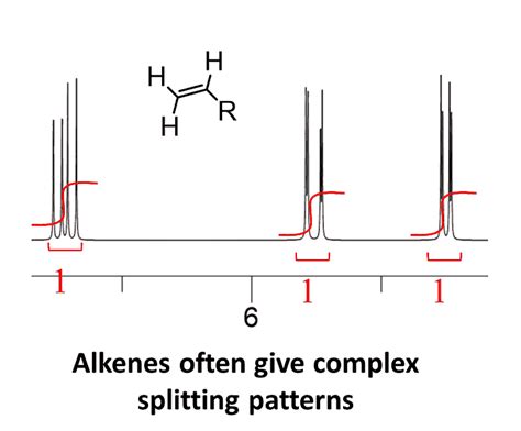 H NMR Splitting Patterns