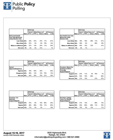 New Mitch McConnell Re-Election Polls Show A 2020 Blue Wave